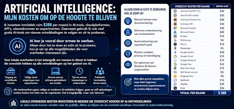 AI: mijn kosten om bij te blijven